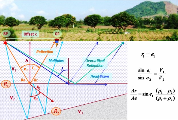 Phương Pháp Thăm Dò địa Chấn Và ứng Dụng